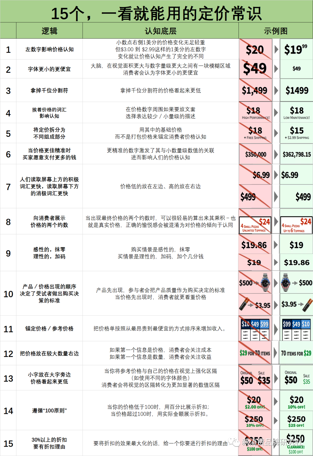 产品经理，产品经理网站